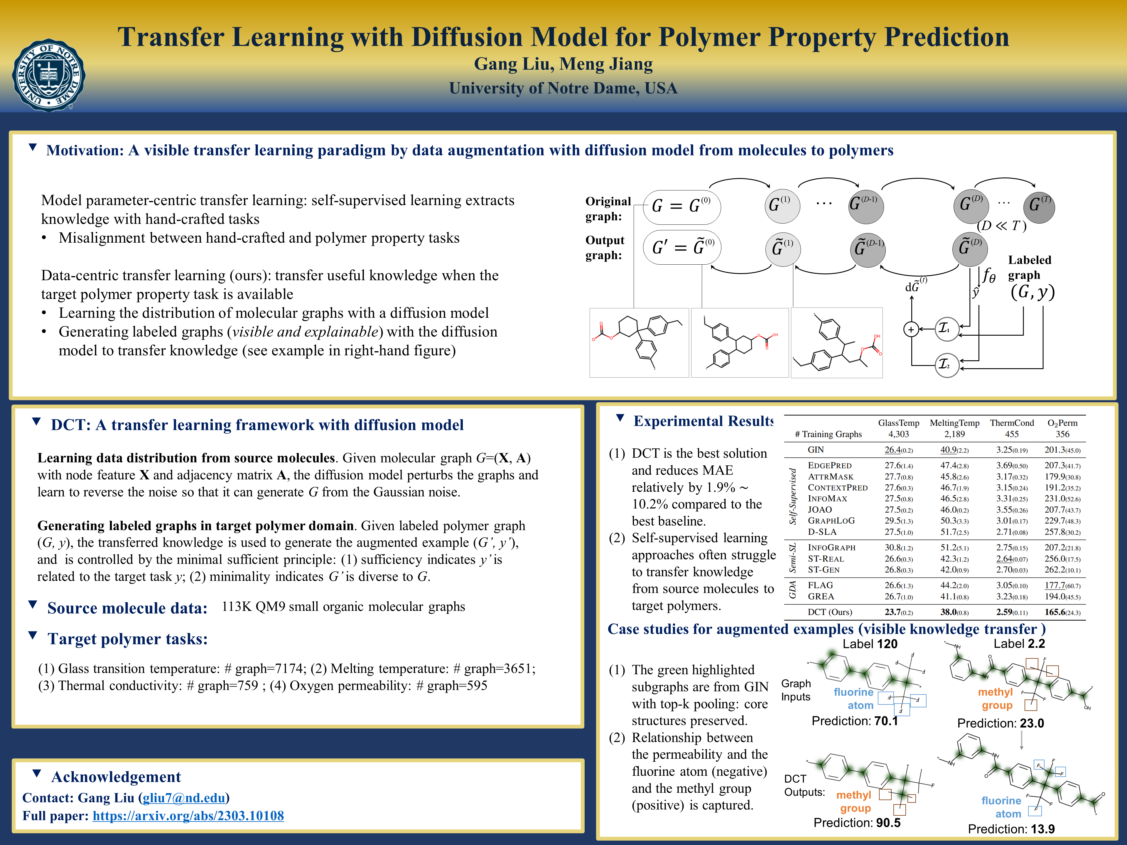 ICLR 2023 Transfer Learning with Diffusion Model for Polymer Property Prediction